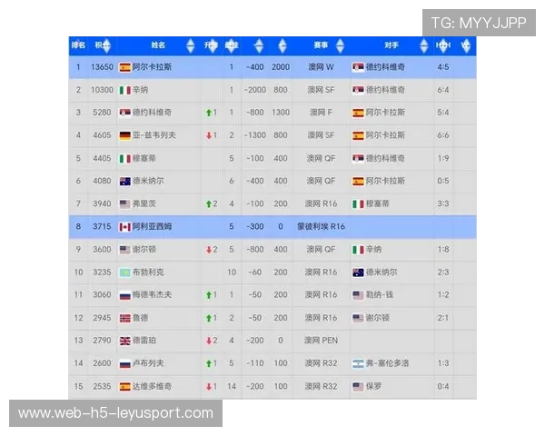 德约称目标仍是大满贯纪录，德约19个大满贯明细