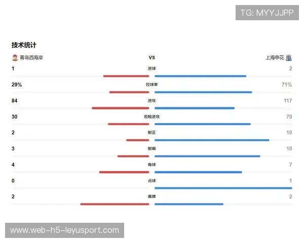 球员在中超中以出色定位球技巧成为制胜法宝，中超球员跑动距离查询