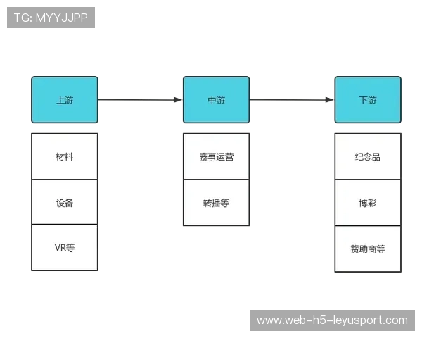 综合赛事商业合作模式分析